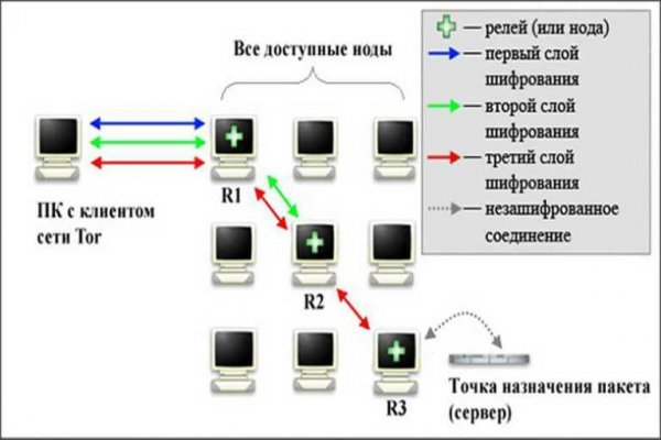 Как восстановить аккаунт на кракене